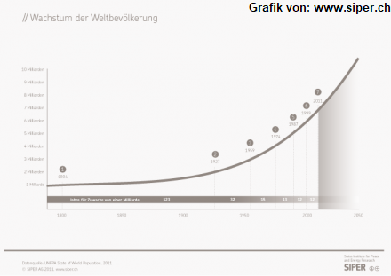 SIPER-Grafik www.siper.ch