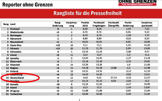 Reporter ohne Grenzen