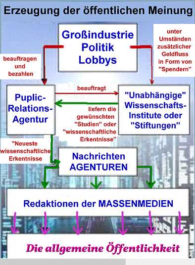 öffentliche Meinung öffentliche Meinung